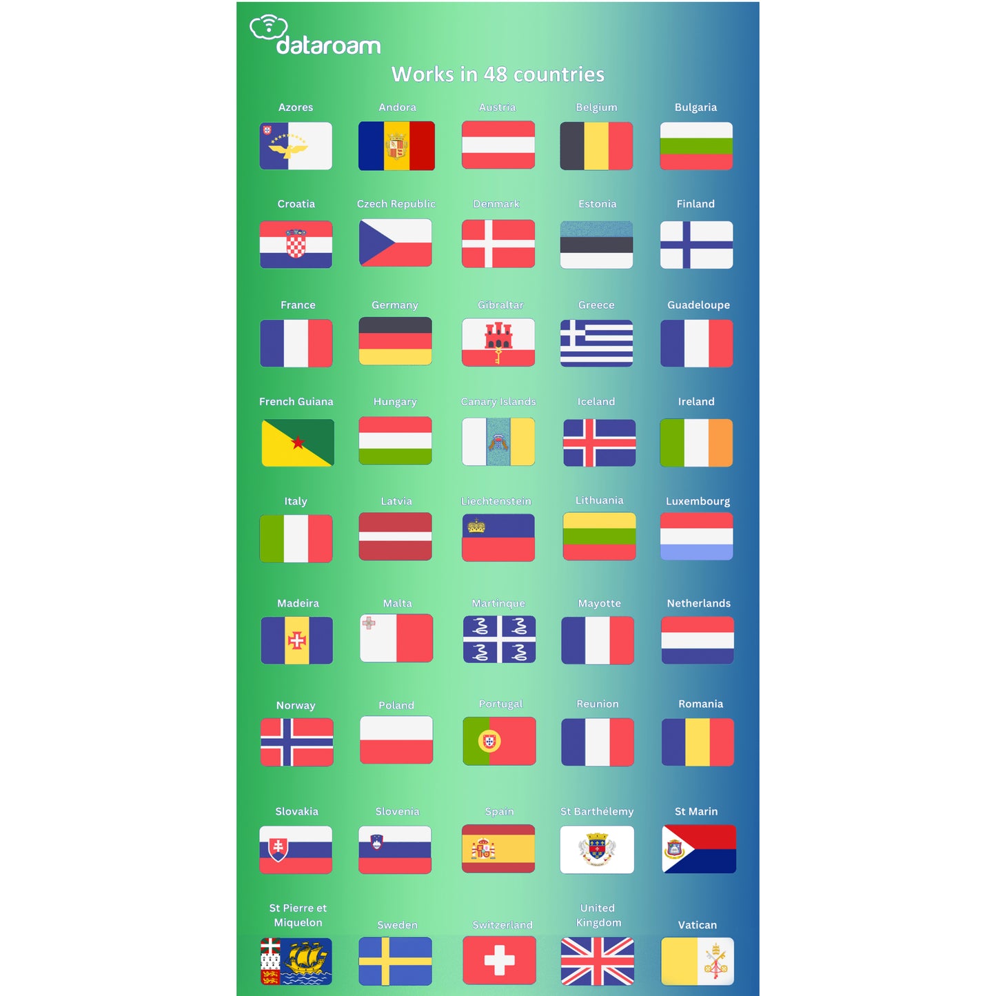 European 6GB Travel eSIM - Data Only