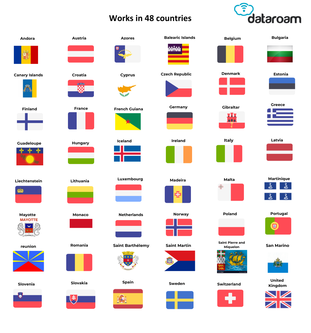 European 10GB Travel eSIM - Data Only